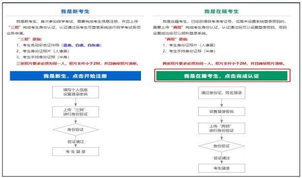 山西省高等教育自学考试省际转考
